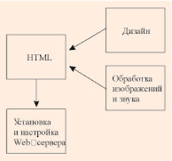 Fig.2