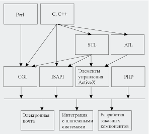 Fig.3